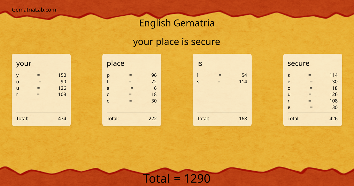 your place is secure in english Gematria